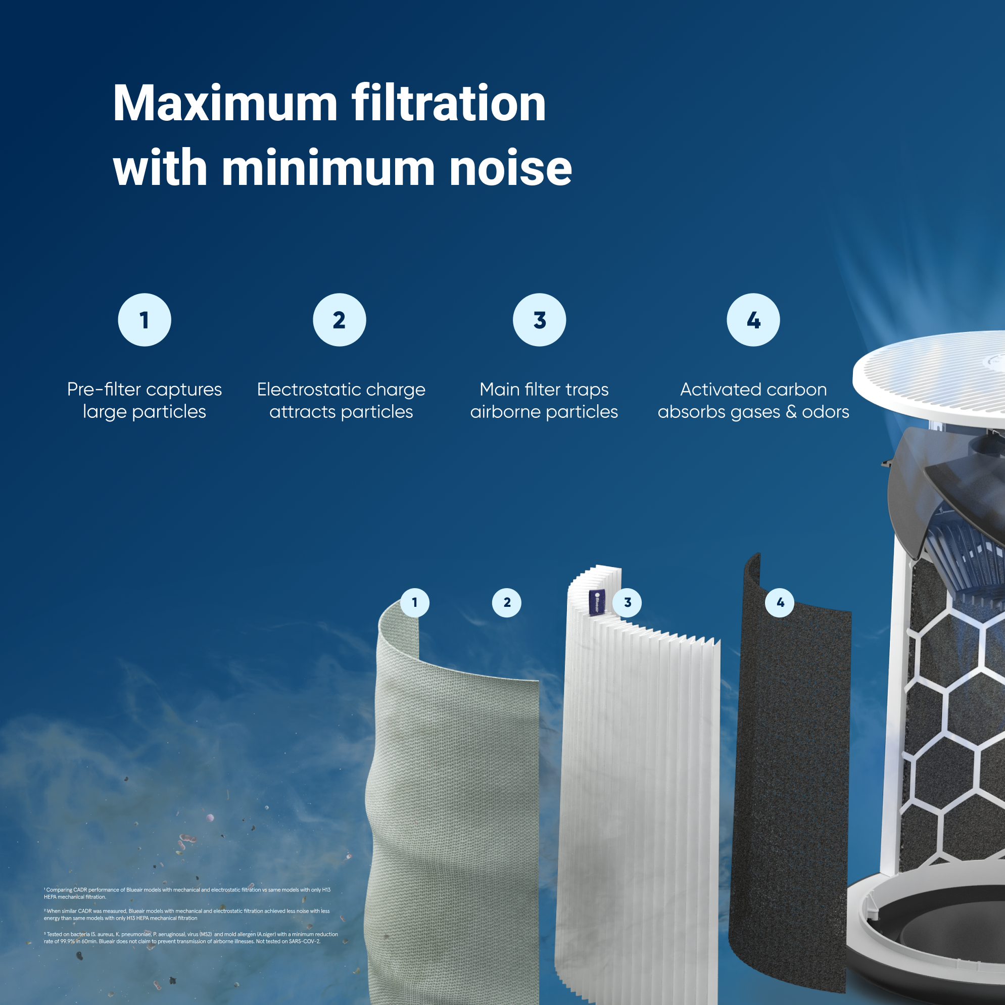 Blue Pure 211i Max + AllergenBlock Filter Bundle