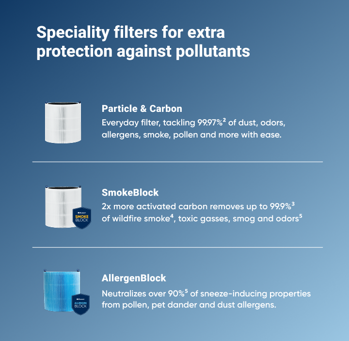 Blue Pure 211i Max SmokeBlock Filter