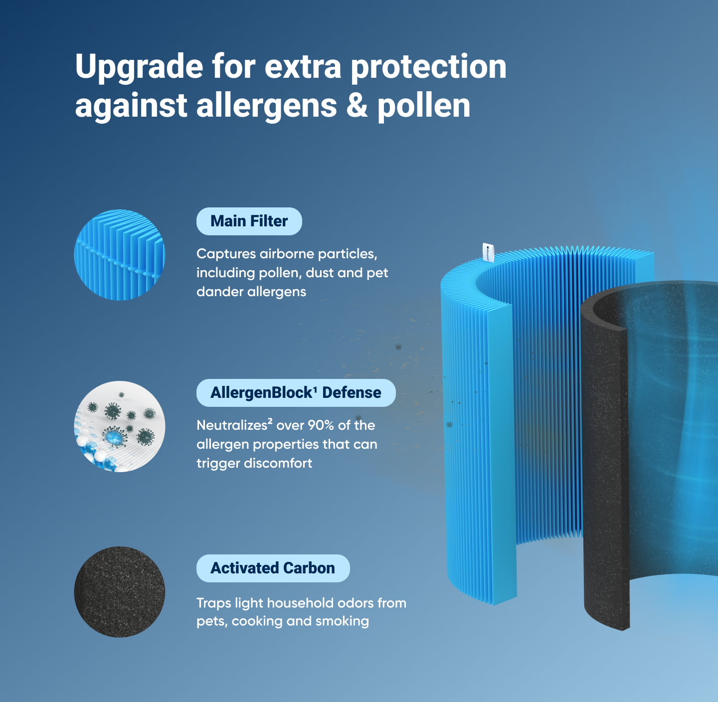Blue Pure 211i Max AllergenBlock Filter